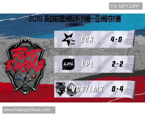 洲际赛积分榜更新FPX以79分稳居榜首引发关注