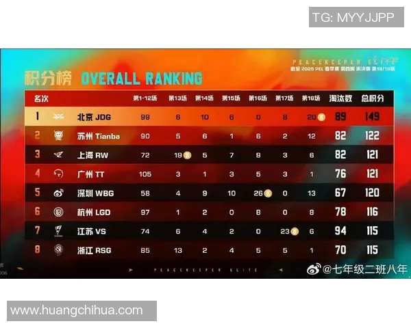 电竞新闻和平精英焦点JDG个人能力分析与战术应用探讨